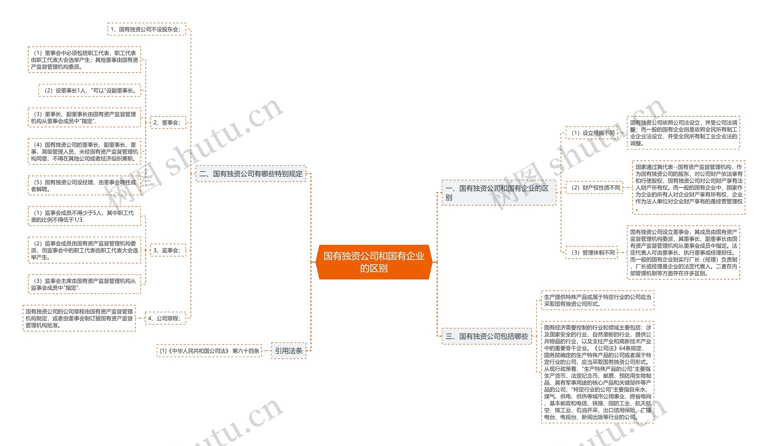 国有独资公司和国有企业的区别 国有独资公司和国有企业的区别