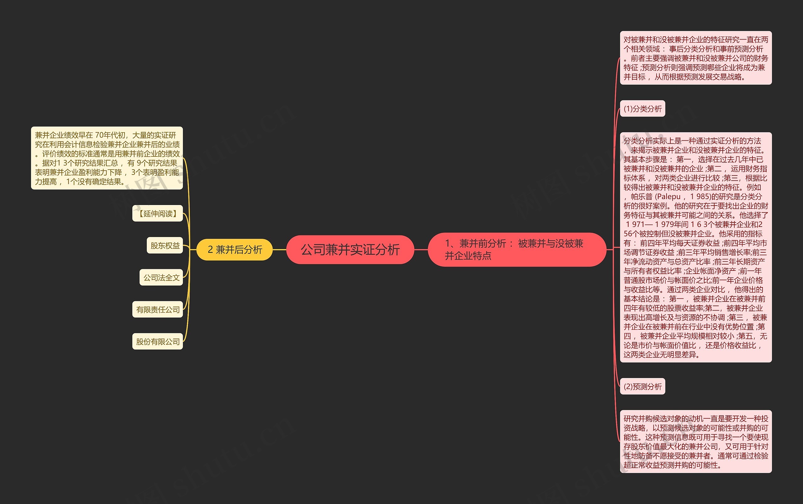 公司兼并实证分析思维导图