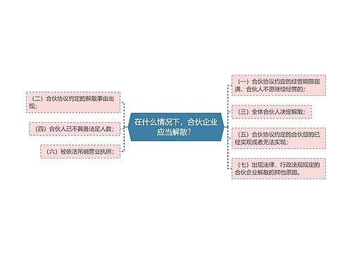 在什么情况下，合伙企业应当解散？