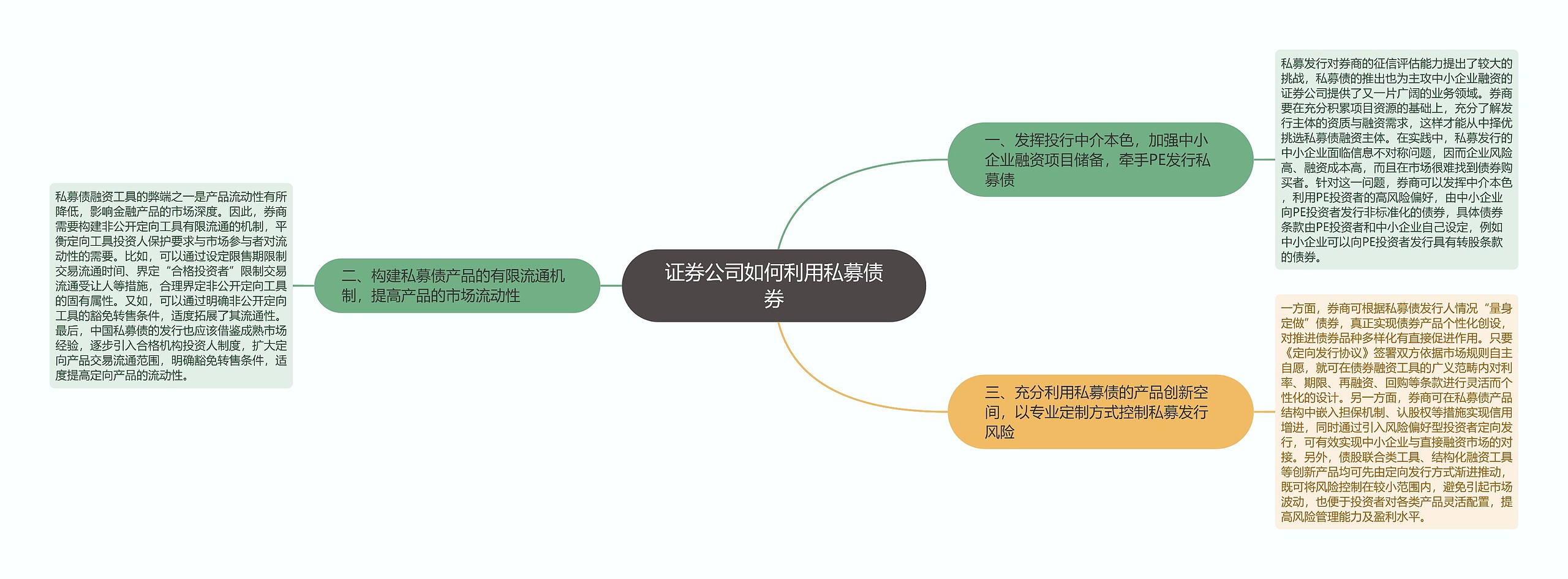 证券公司如何利用私募债券