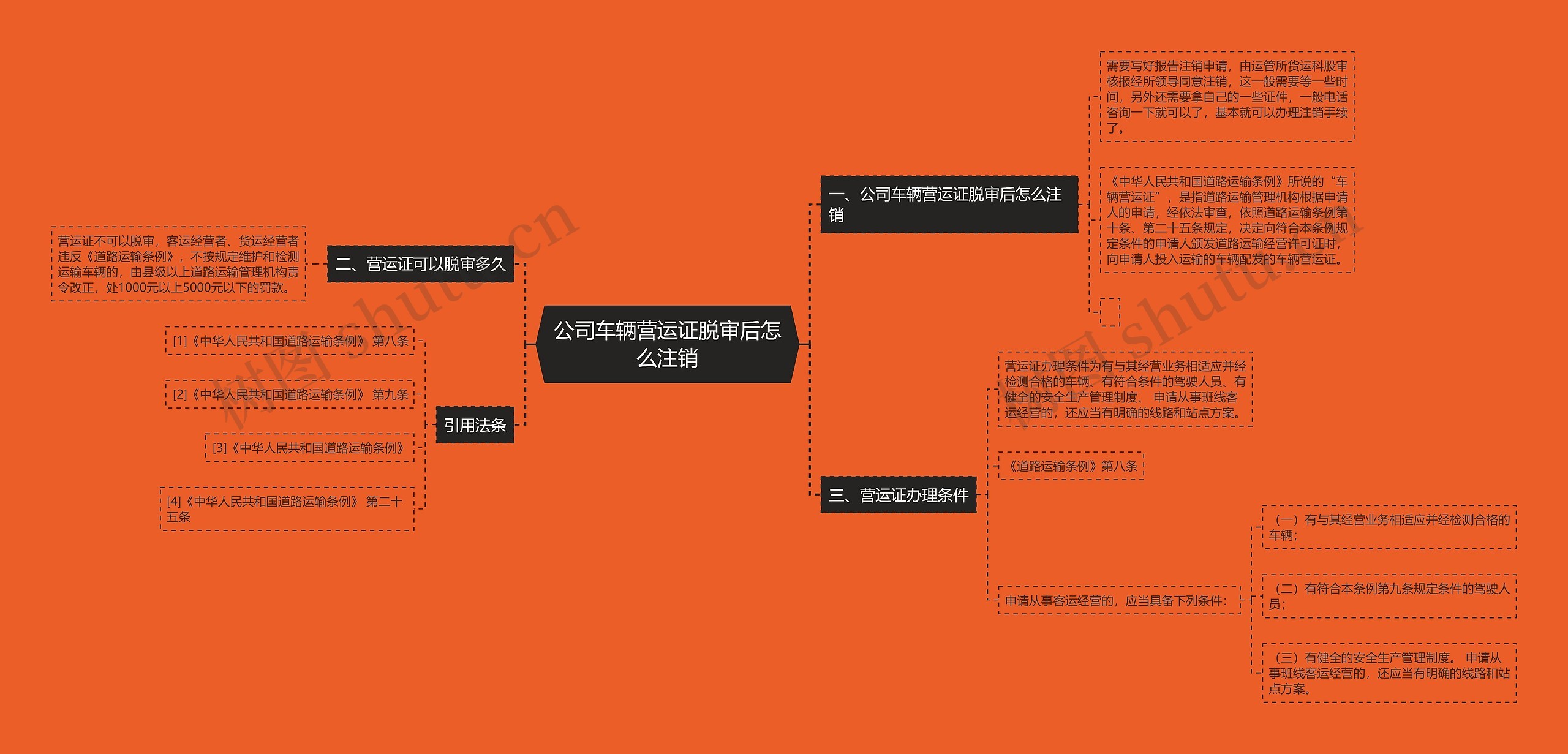 公司车辆营运证脱审后怎么注销