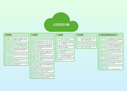 法国旅游攻略