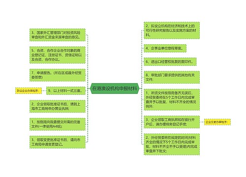 在港澳设机构申报材料