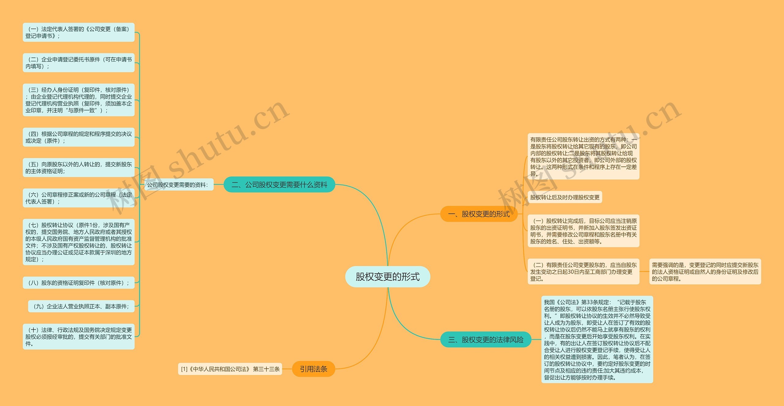 股权变更的形式思维导图