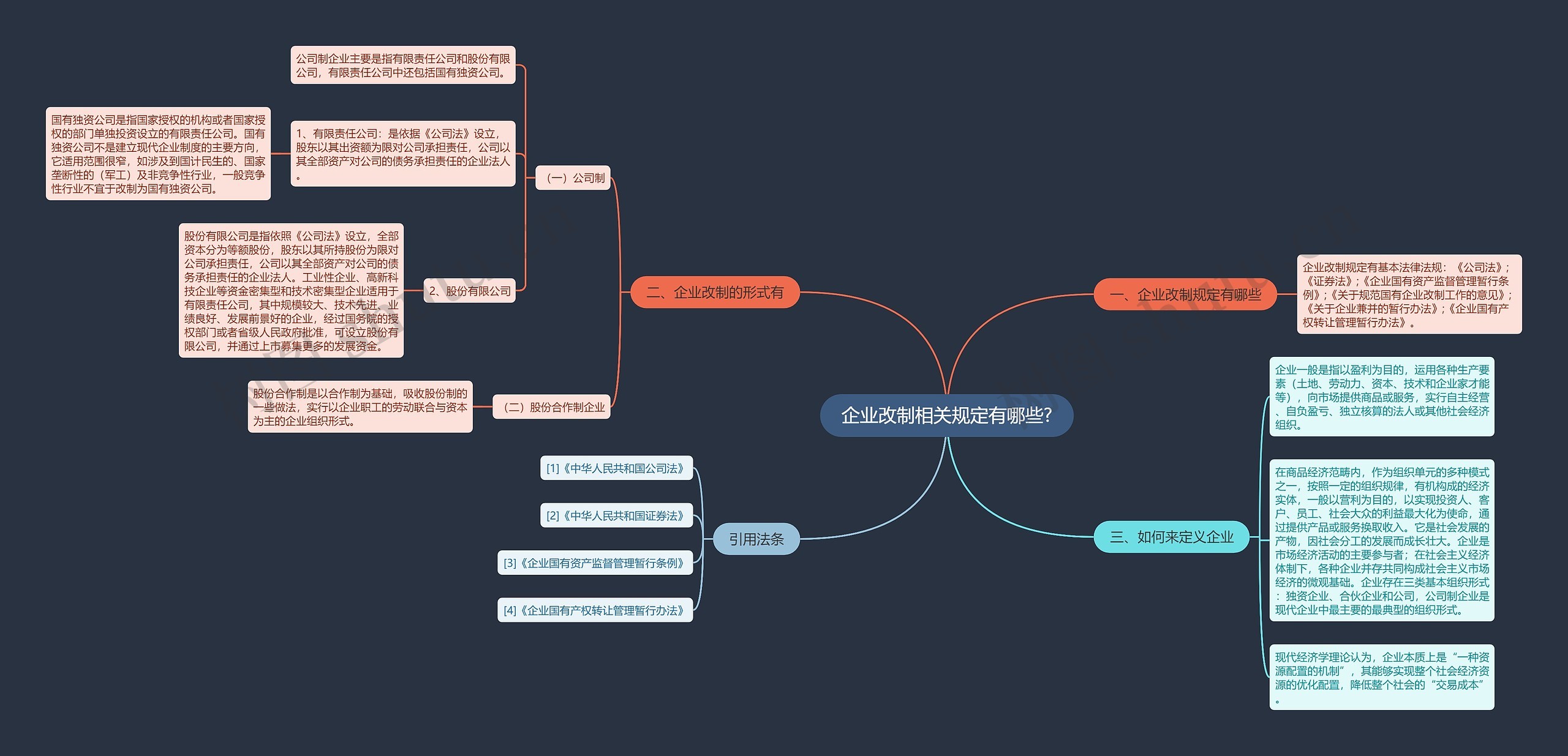 企业改制相关规定有哪些?思维导图