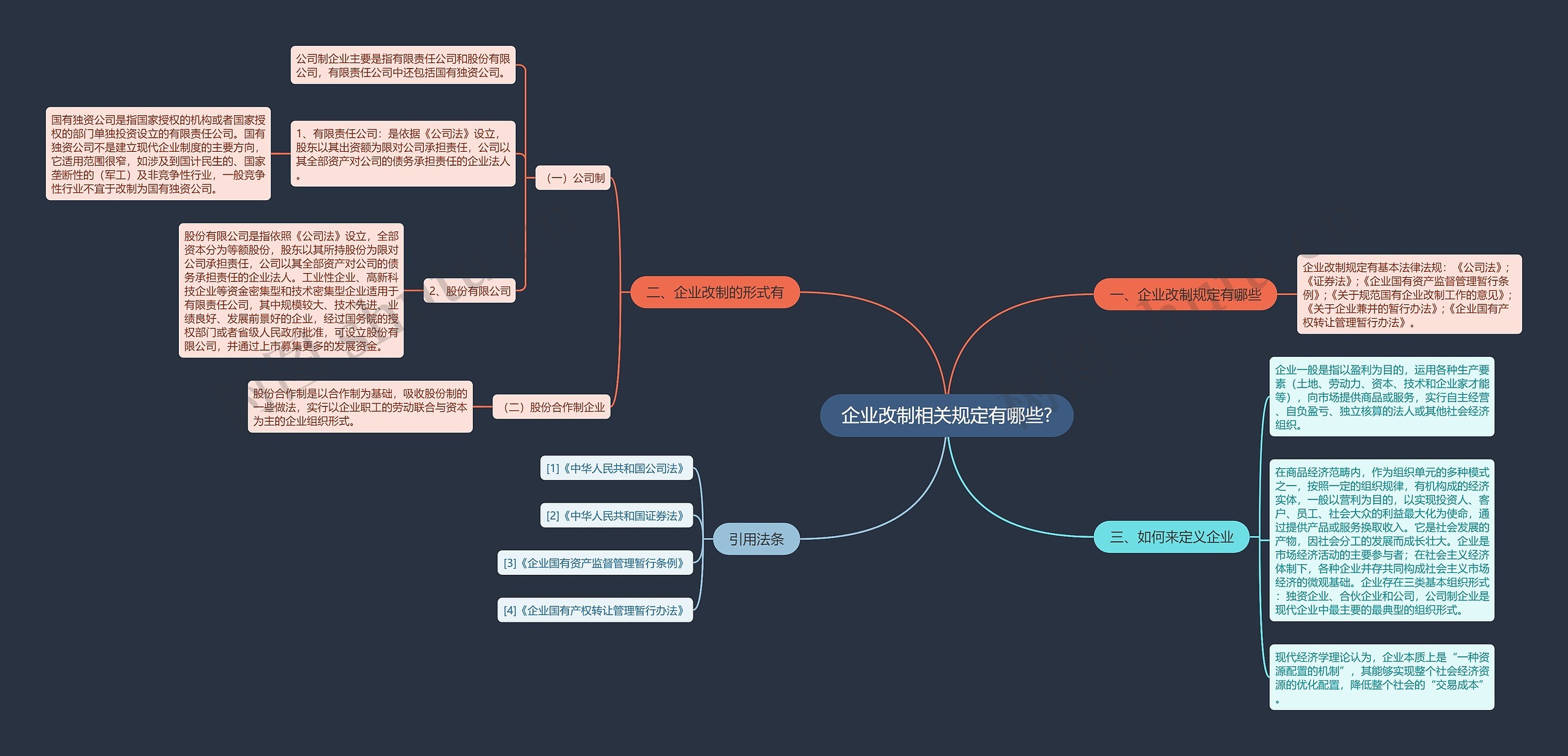 企业改制相关规定有哪些? 企业改制相关规定有哪些?
