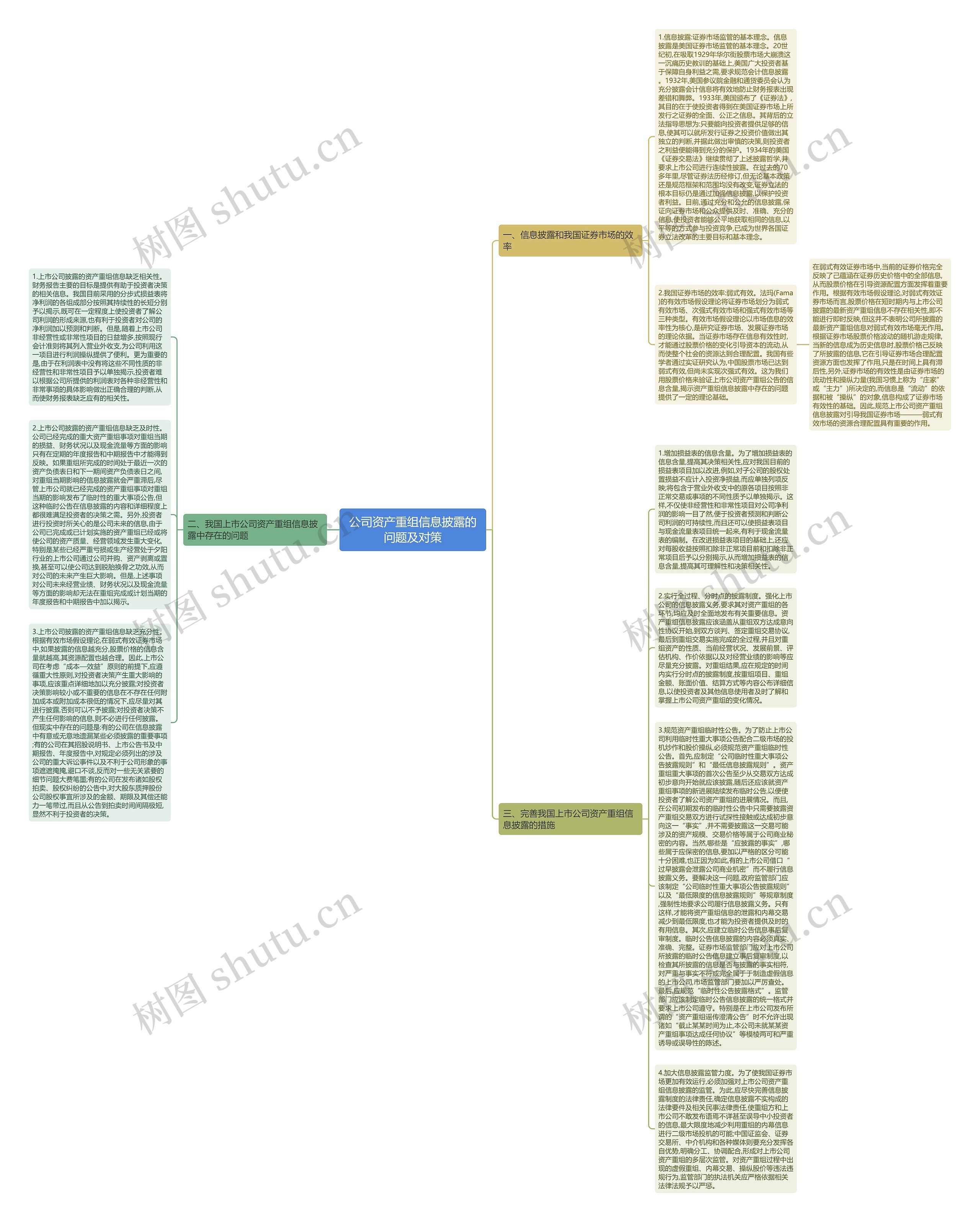 公司资产重组信息披露的问题及对策思维导图