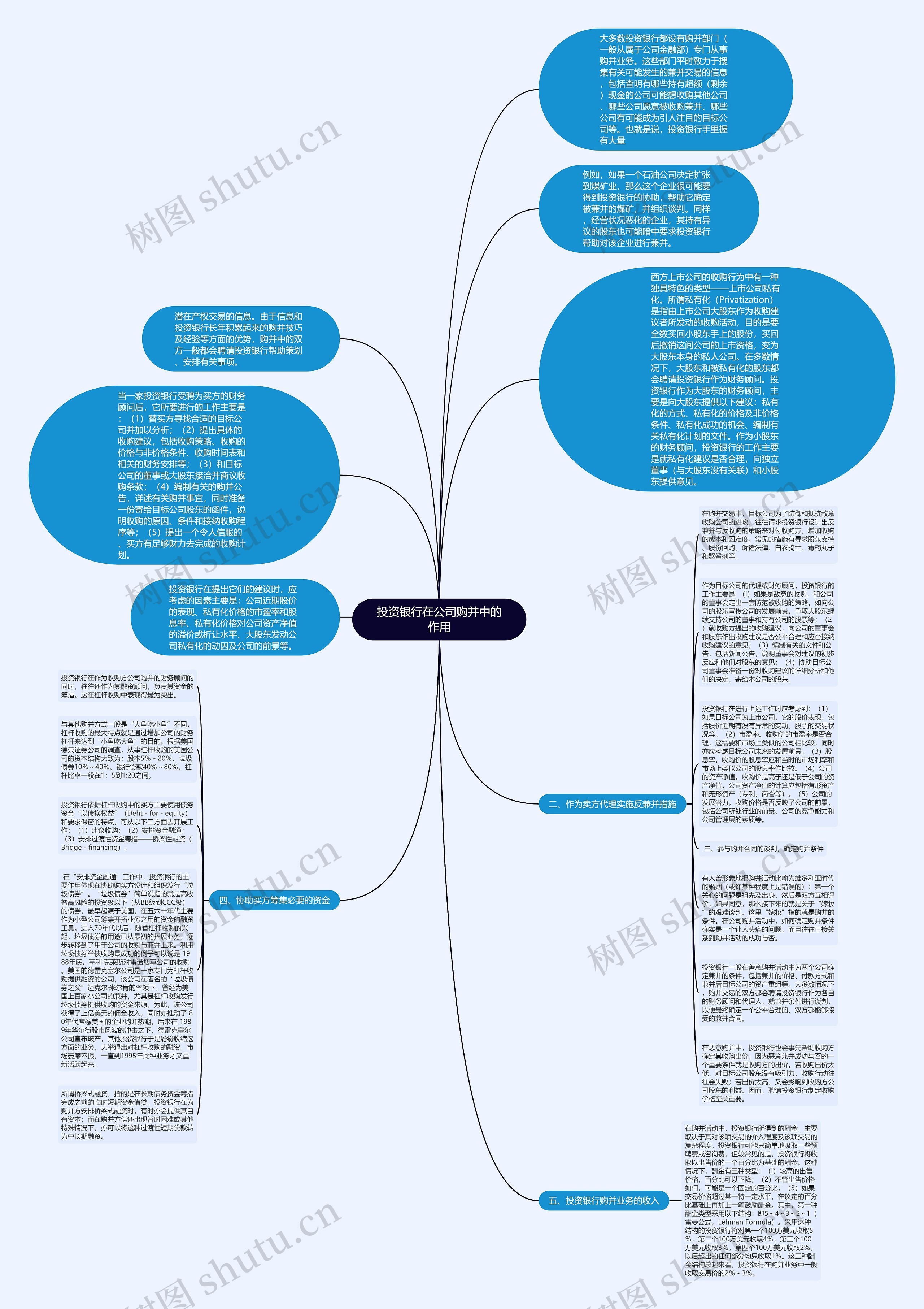 投资银行在公司购并中的作用思维导图