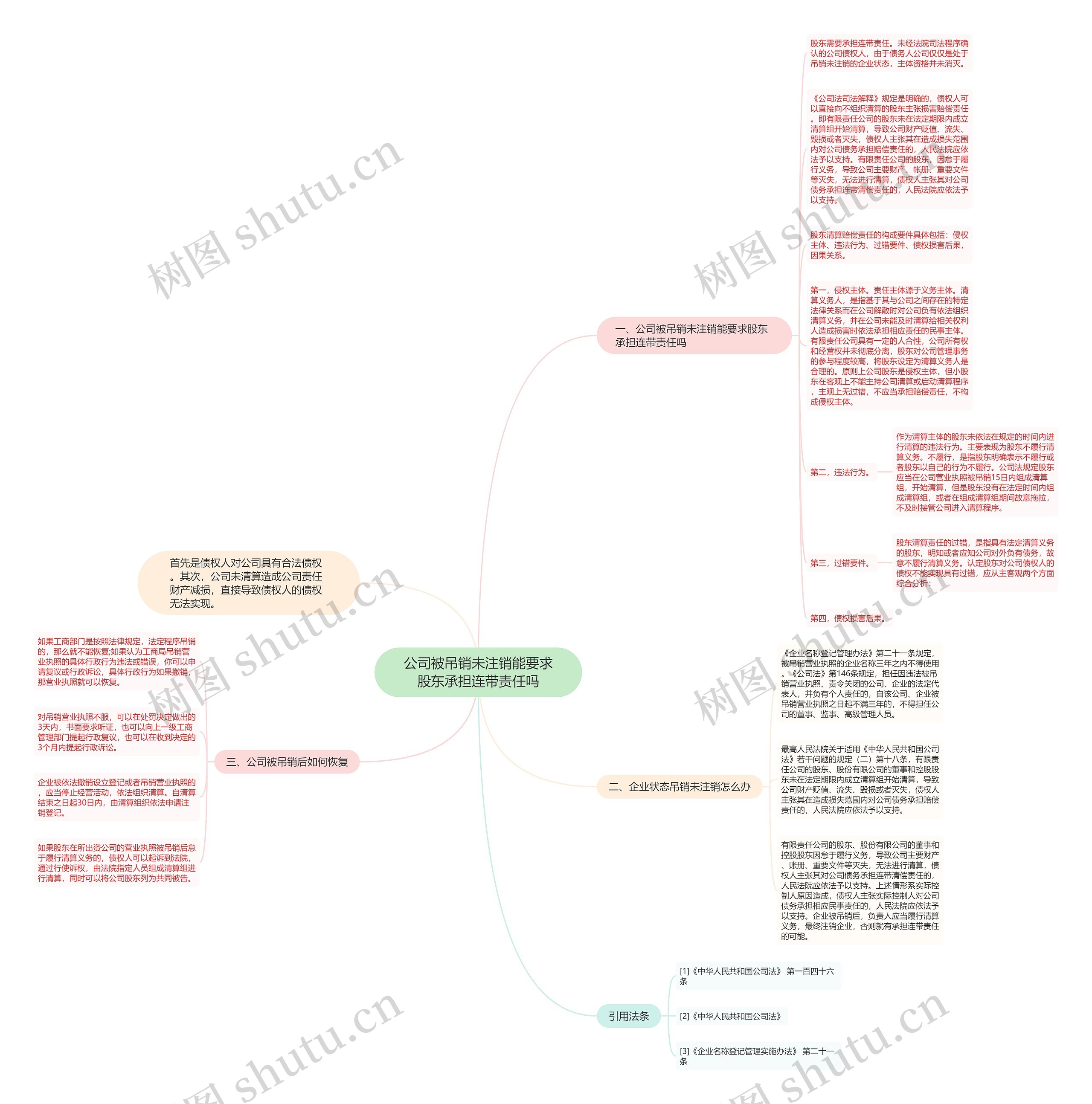 公司被吊销未注销能要求股东承担连带责任吗思维导图