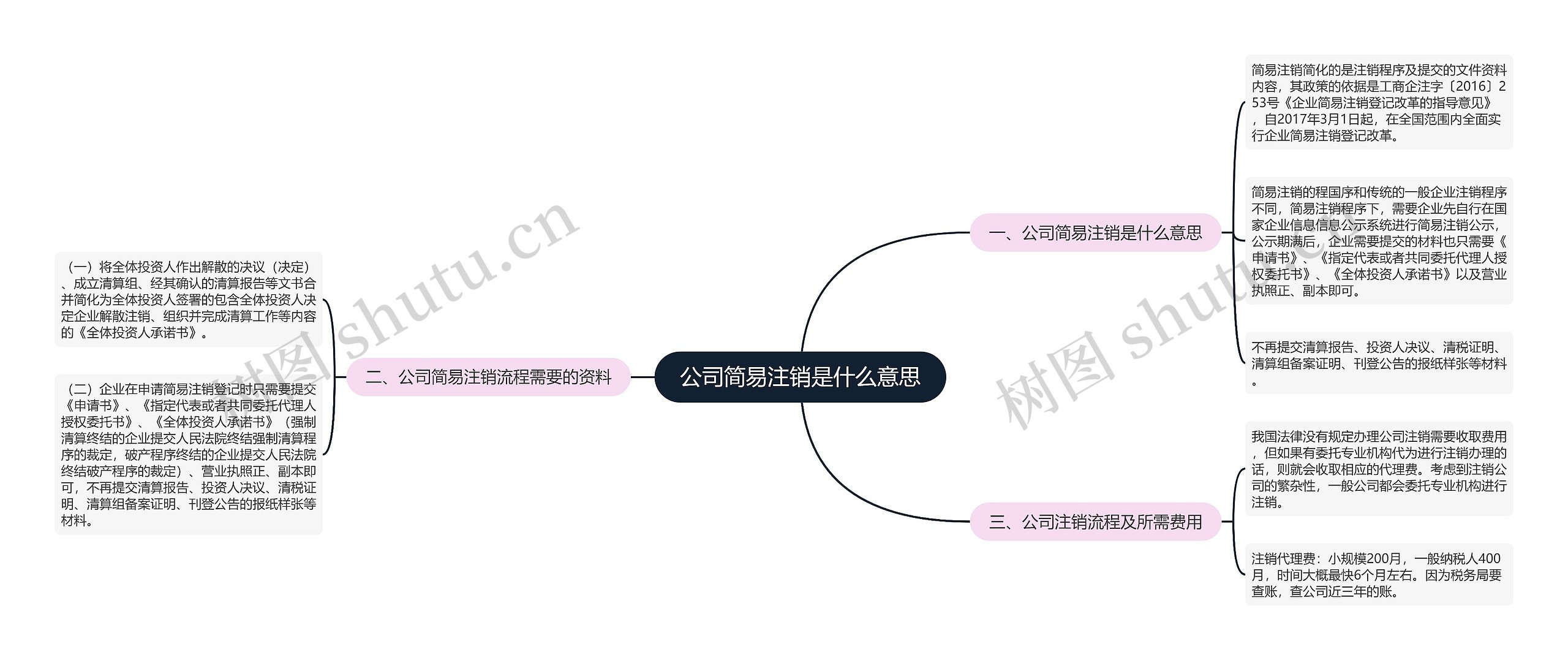 公司简易注销是什么意思