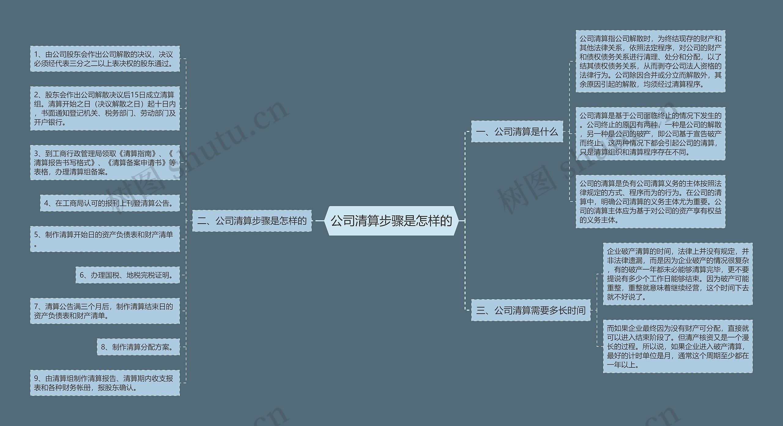 公司清算步骤是怎样的