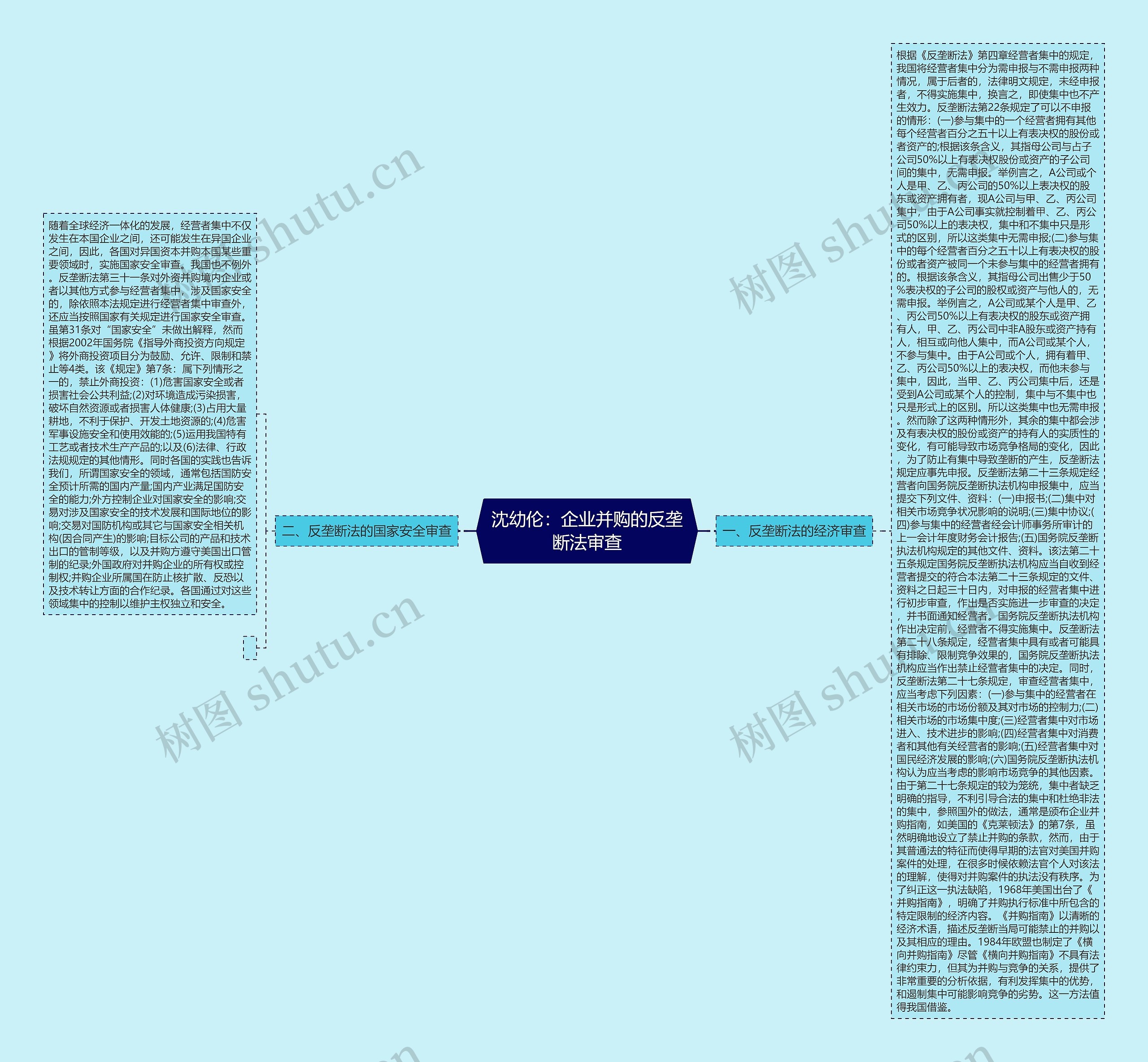 沈幼伦:企业并购的反垄断法审查 沈幼伦:企业并购的反垄断法审查