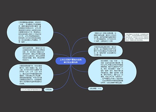 上市公司资产重组办法拟修订的主要内容