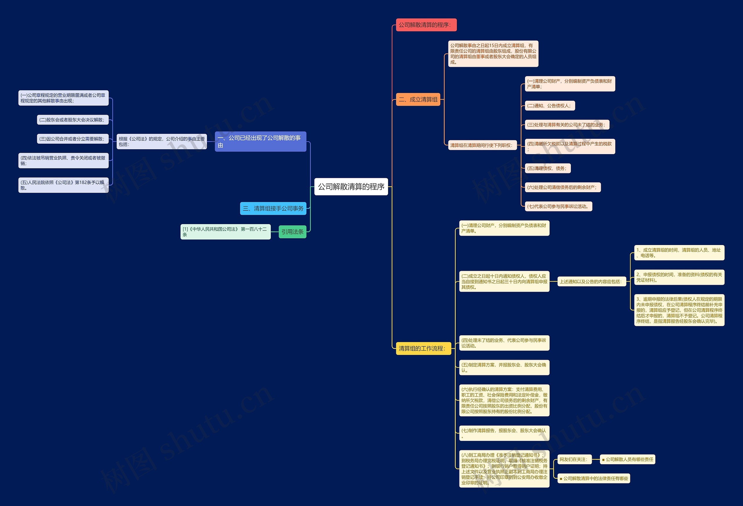公司解散清算的程序 公司解散清算的程序