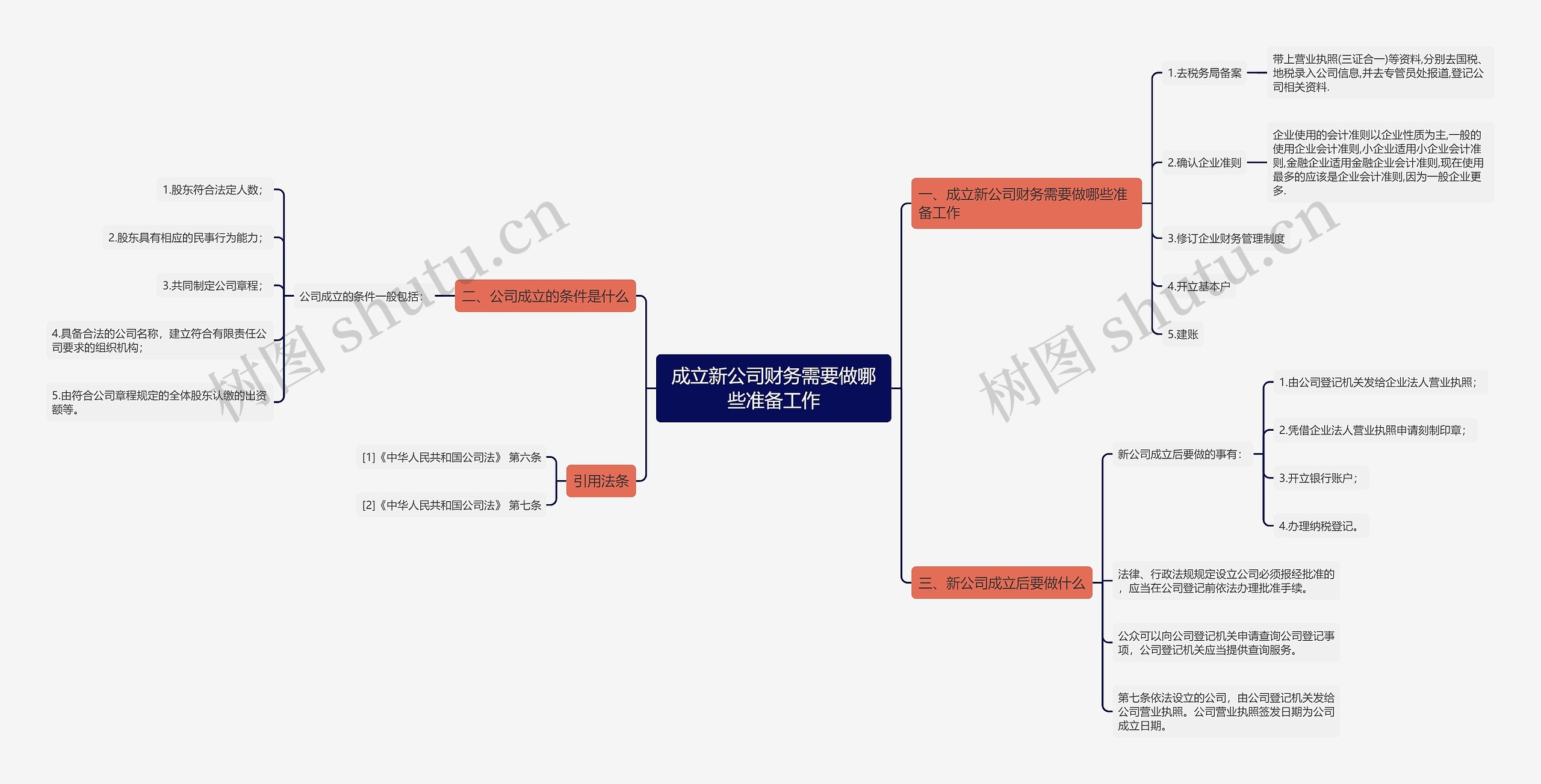 成立新公司财务需要做哪些准备工作思维导图