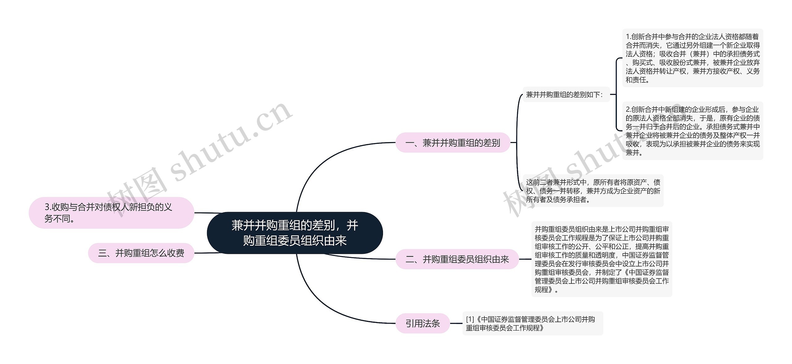 兼并并购重组的差别，并购重组委员组织由来