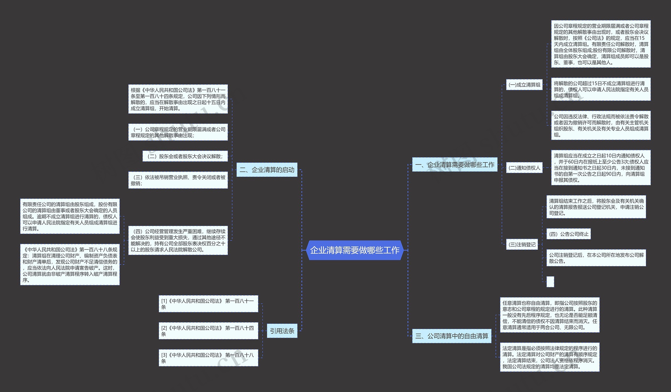 企业清算需要做哪些工作