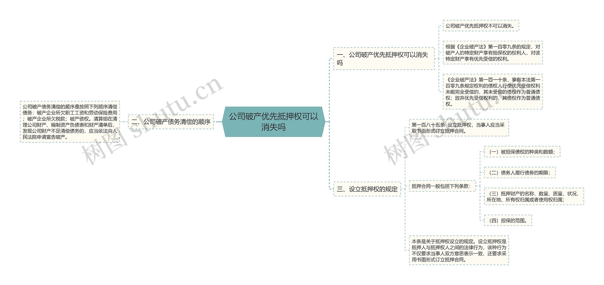 公司破产优先抵押权可以消失吗