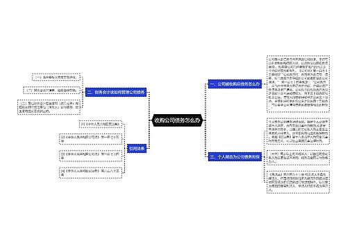 收购公司债务怎么办