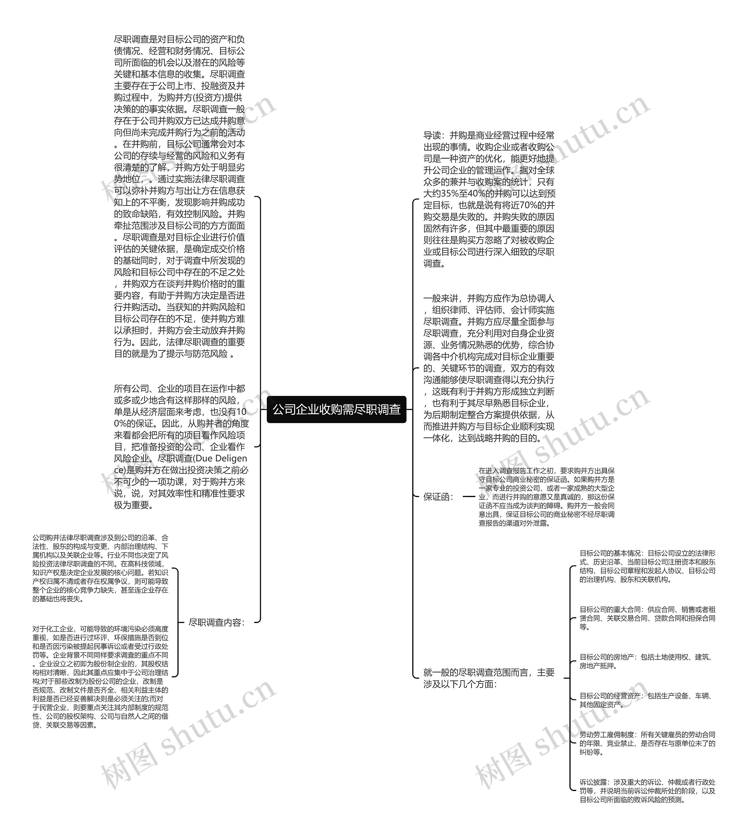 公司企业收购需尽职调查