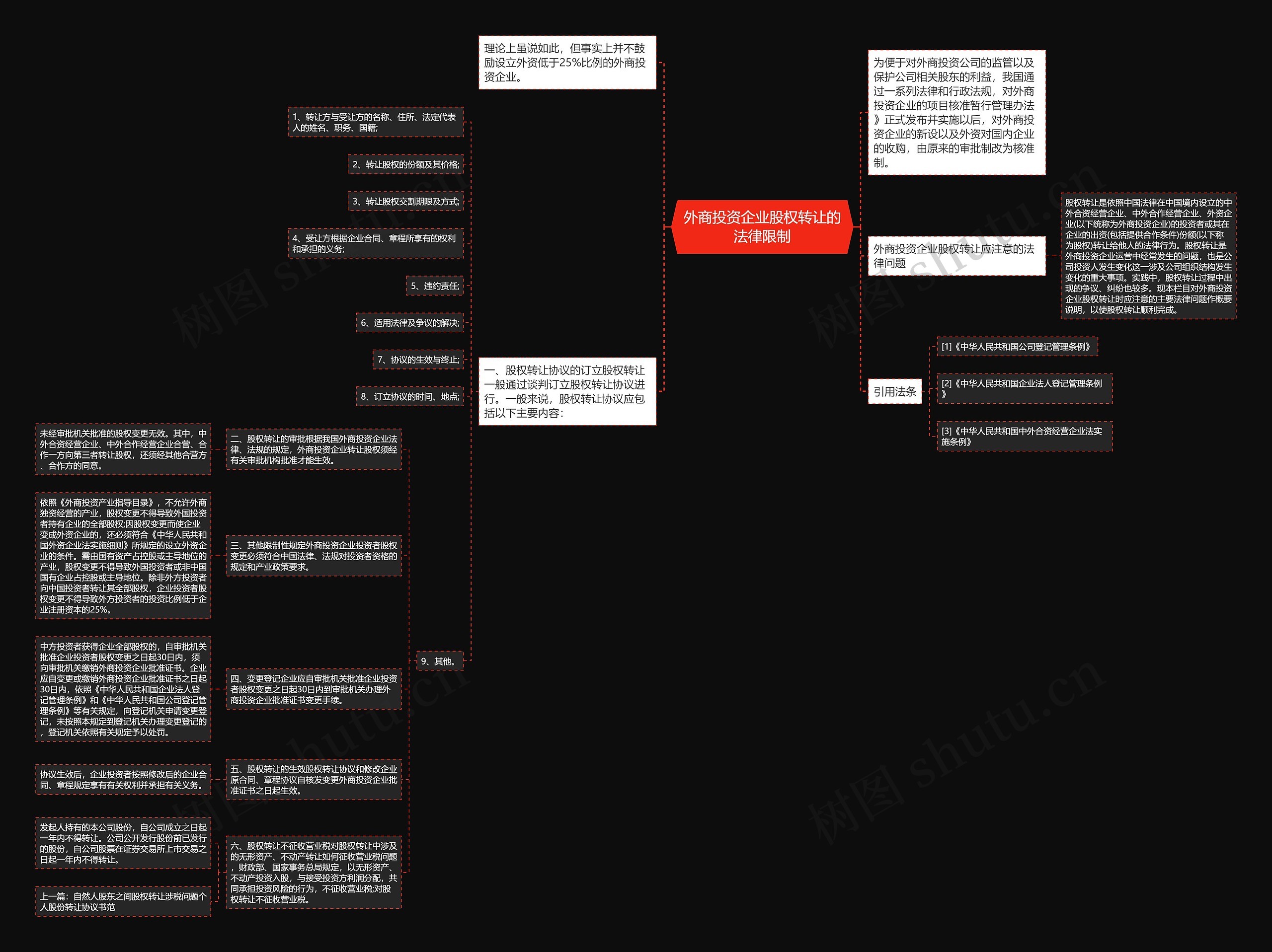 外商投资企业股权转让的法律限制思维导图