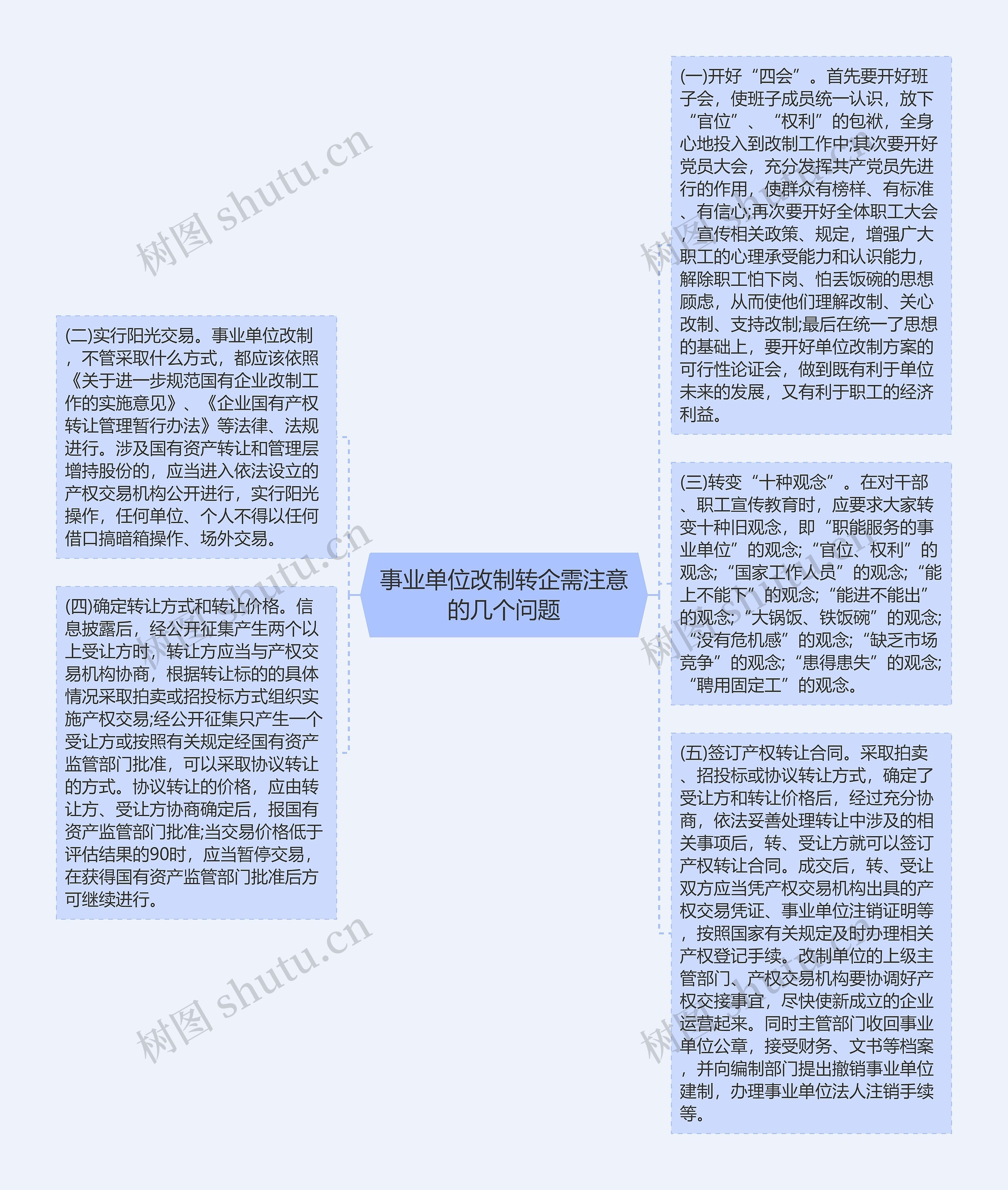 事业单位改制转企需注意的几个问题思维导图