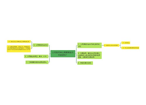 公司股权转让需要哪些文件或资料？