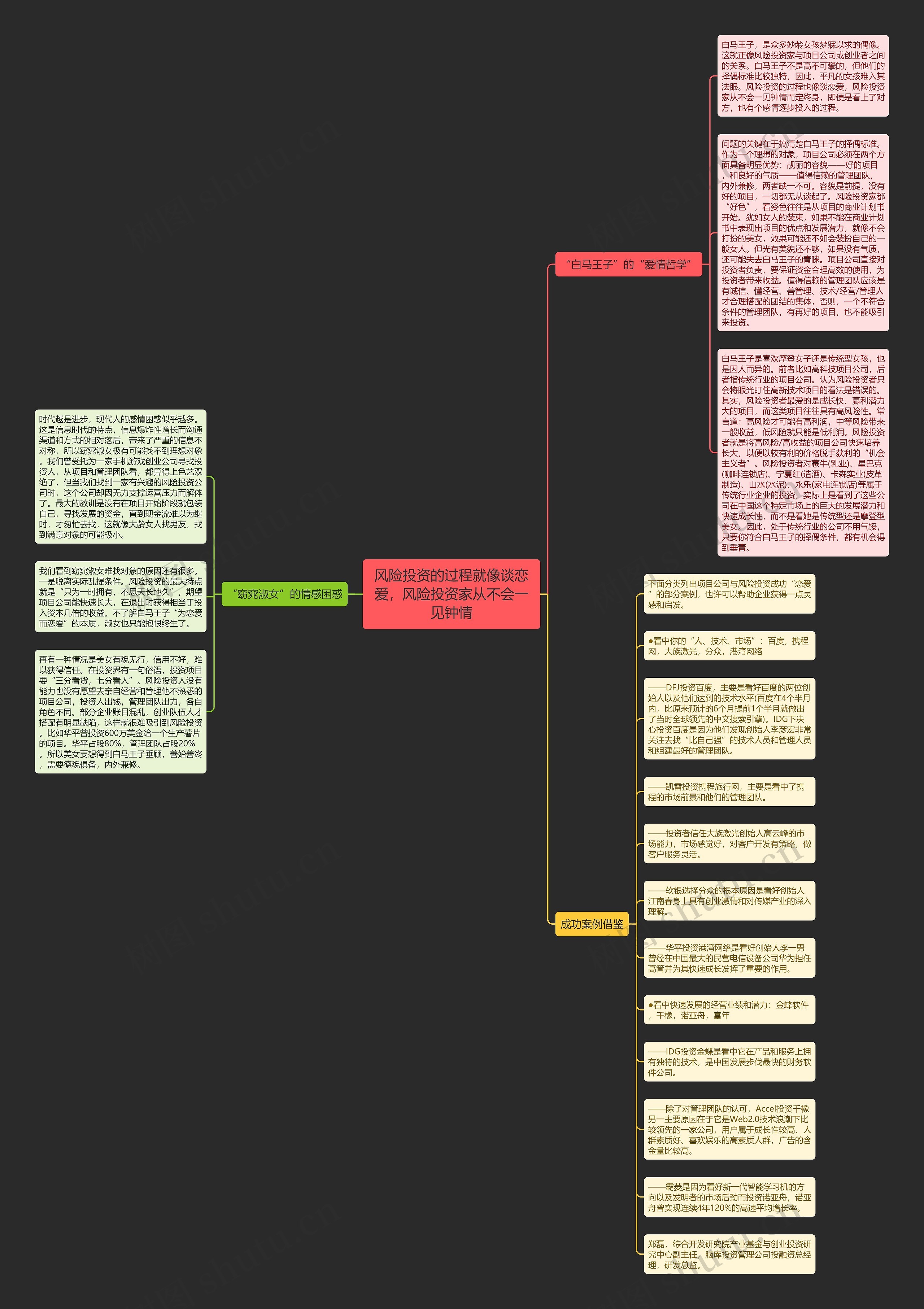 风险投资的过程就像谈恋爱，风险投资家从不会一见钟情思维导图
