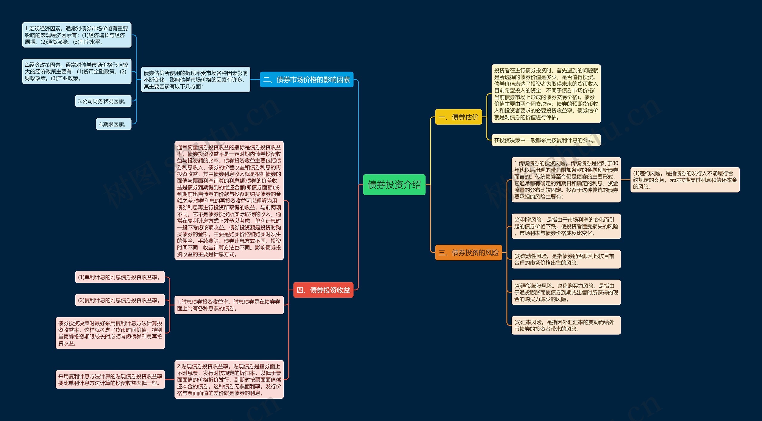 债券投资介绍 债券投资介绍