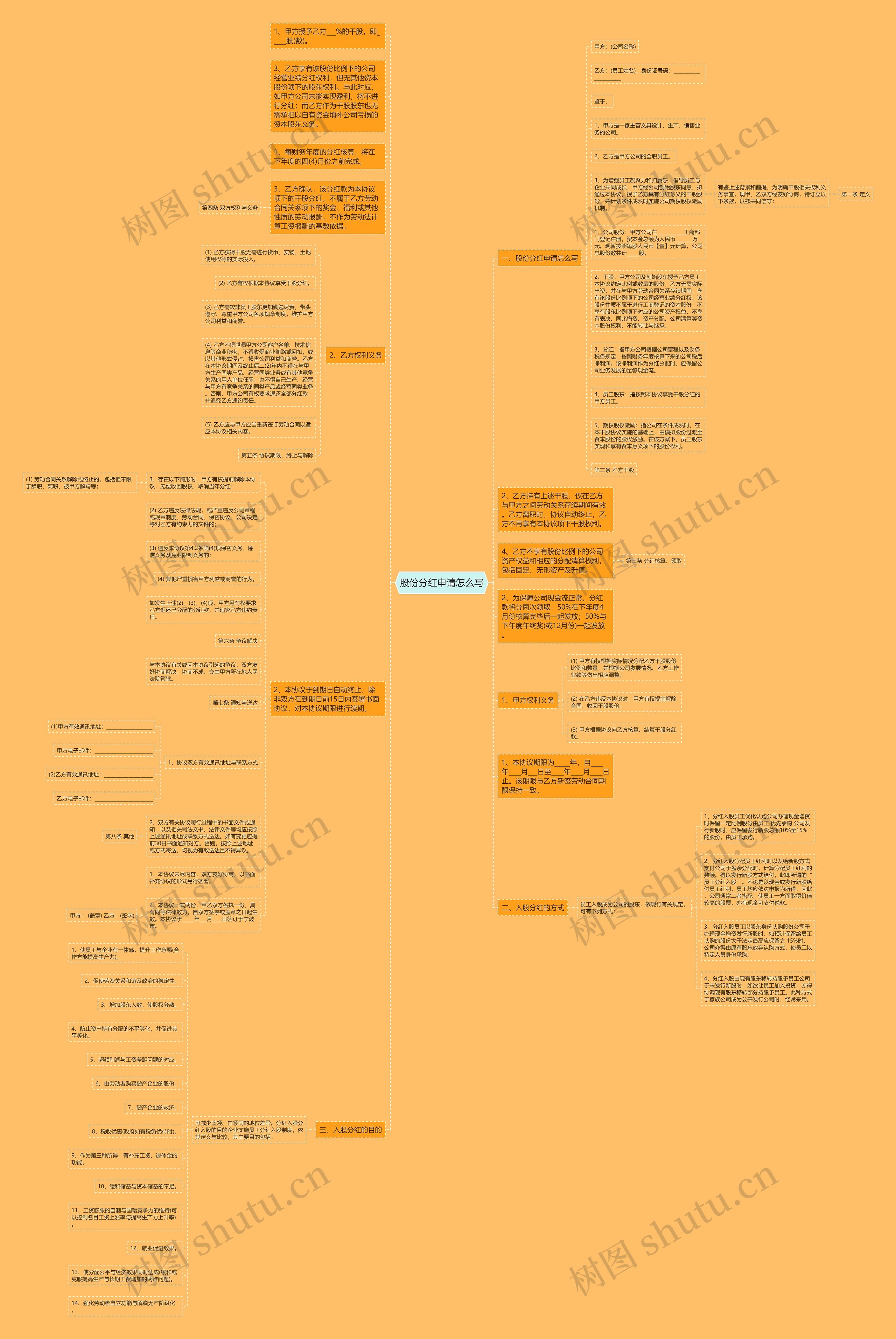 股份分红申请怎么写思维导图