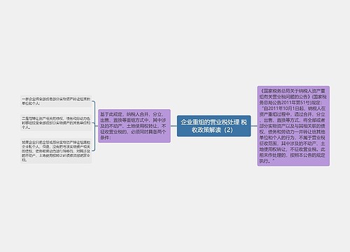 企业重组的营业税处理 税收政策解读（2）