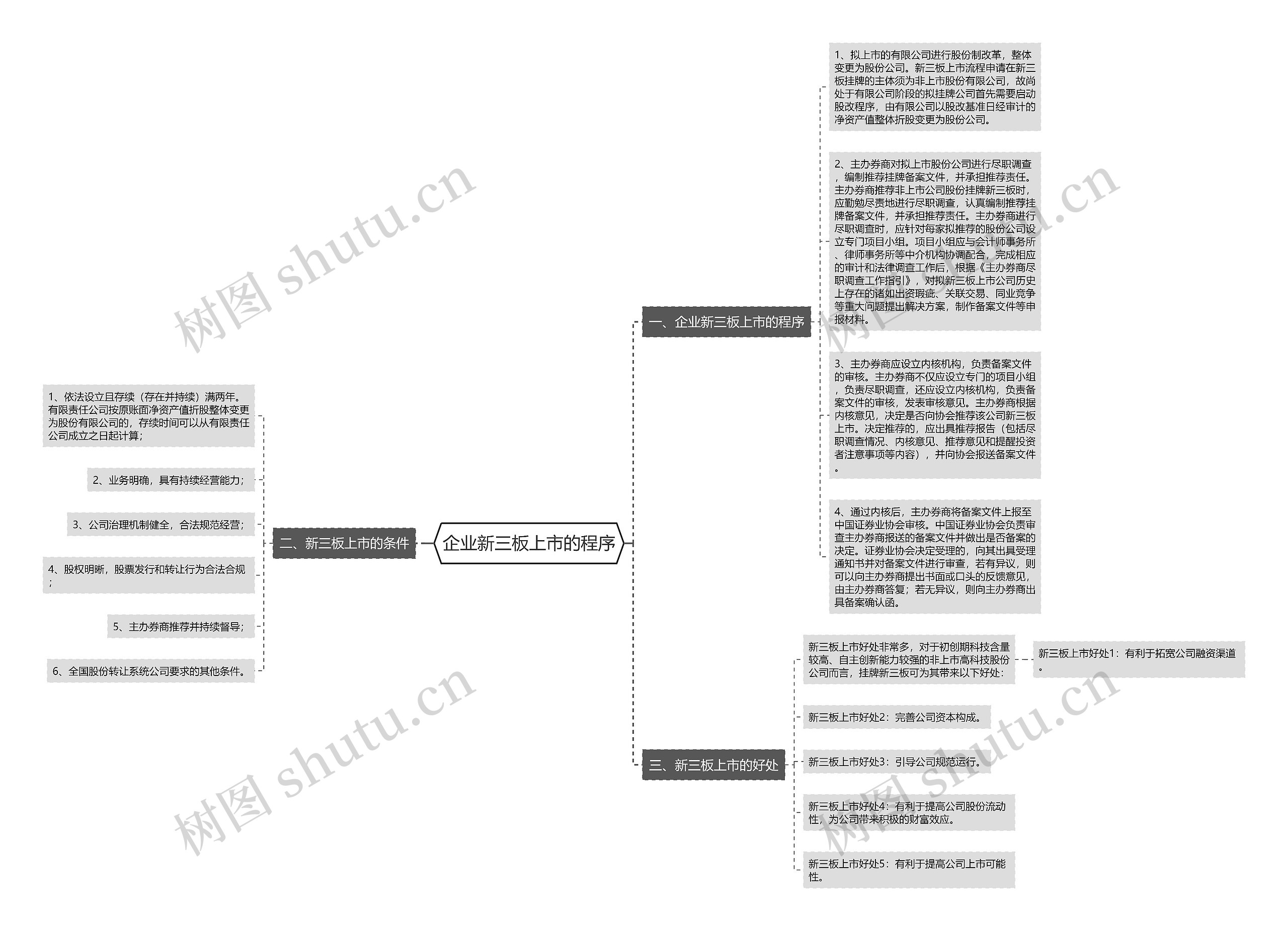 企业新三板上市的程序思维导图