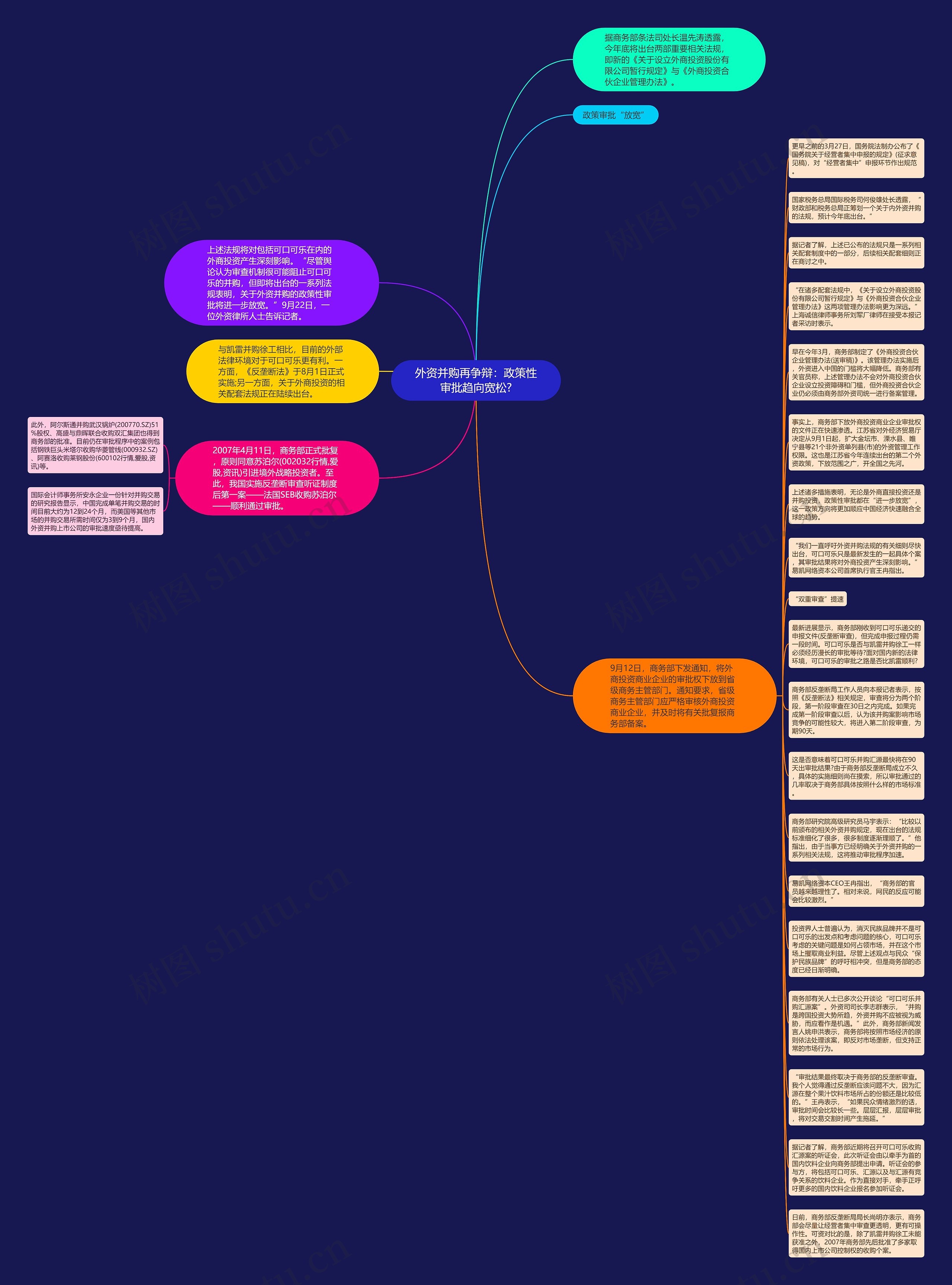 外资并购再争辩：政策性审批趋向宽松?思维导图