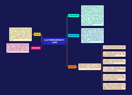 企业并购重组需要依照什么原则