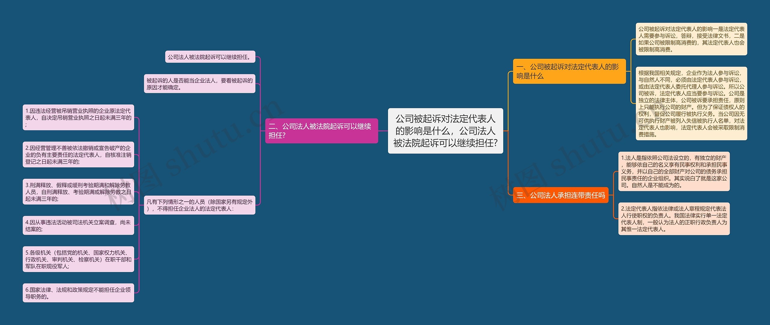 公司被起诉对法定代表人的影响是什么，公司法人被法院起诉可以继续担任?