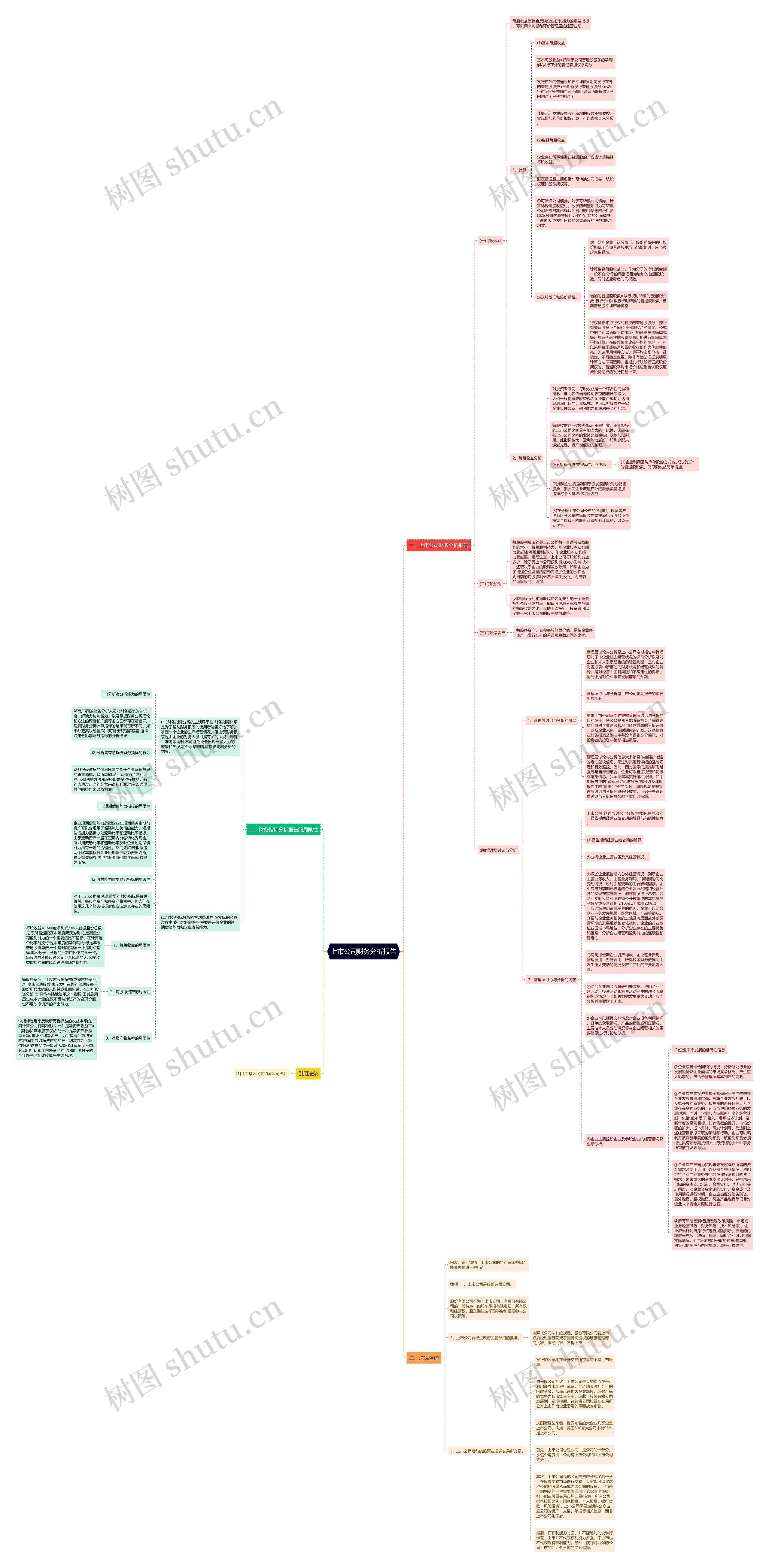 上市公司财务分析报告思维导图