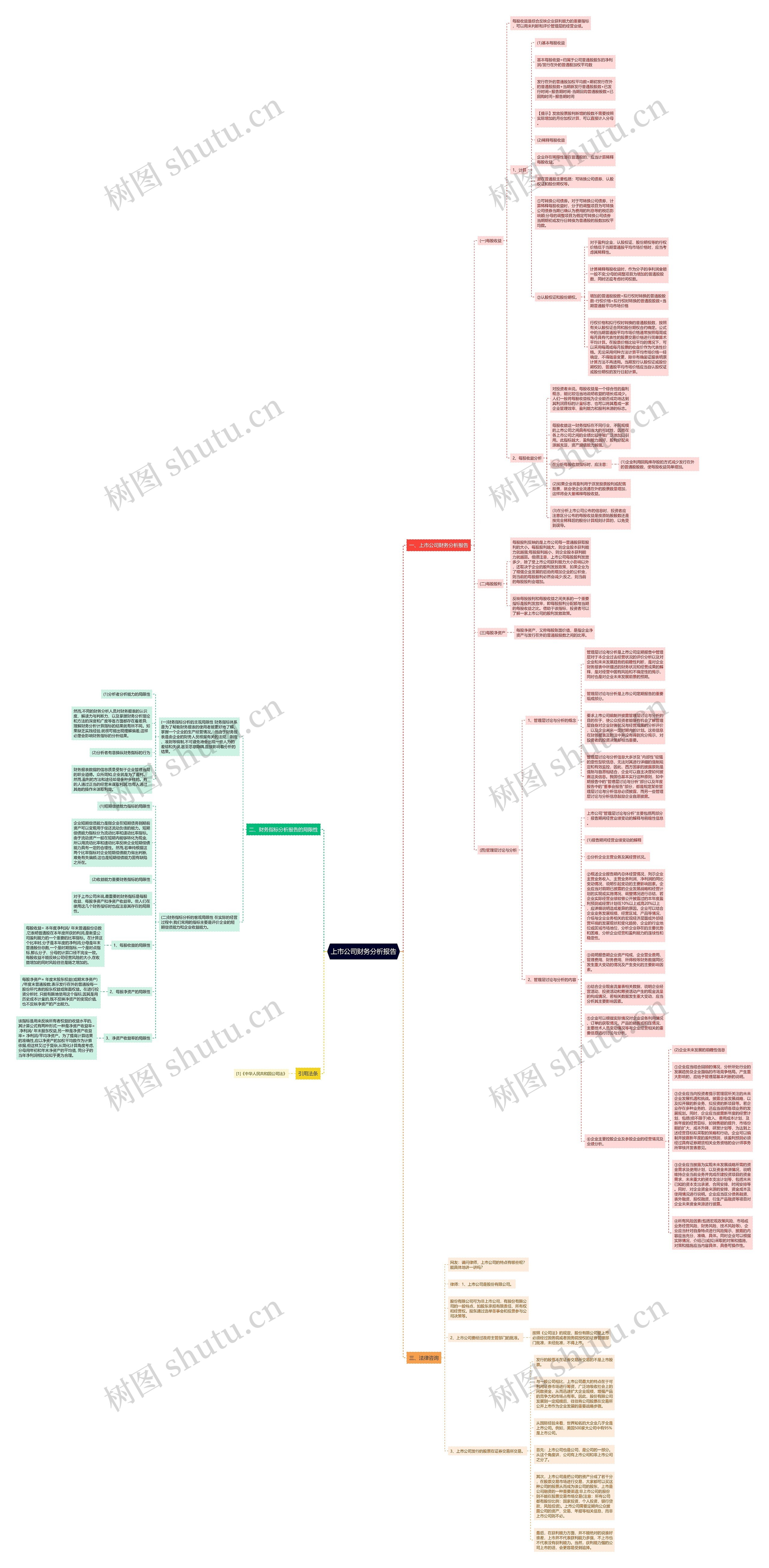 上市公司财务分析报告 上市公司财务分析报告