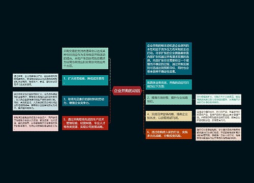 企业并购的动因