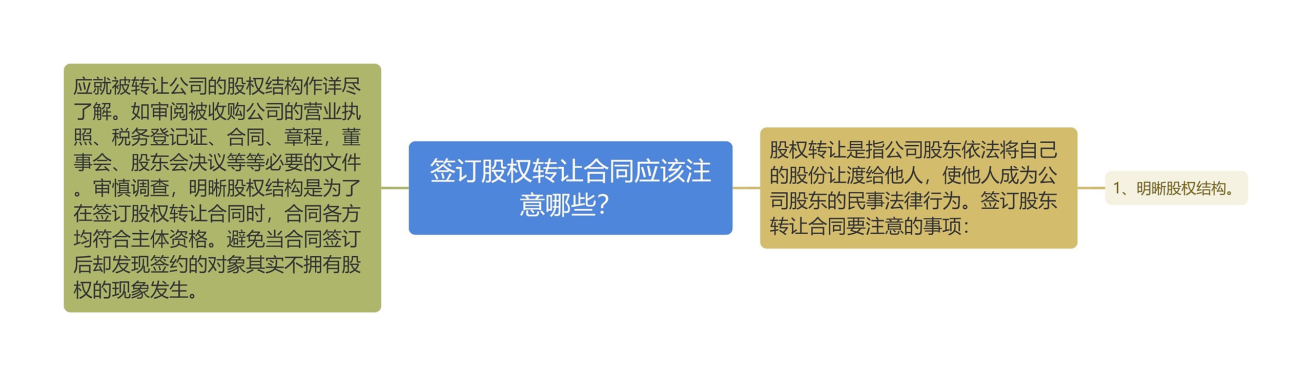 签订股权转让合同应该注意哪些？