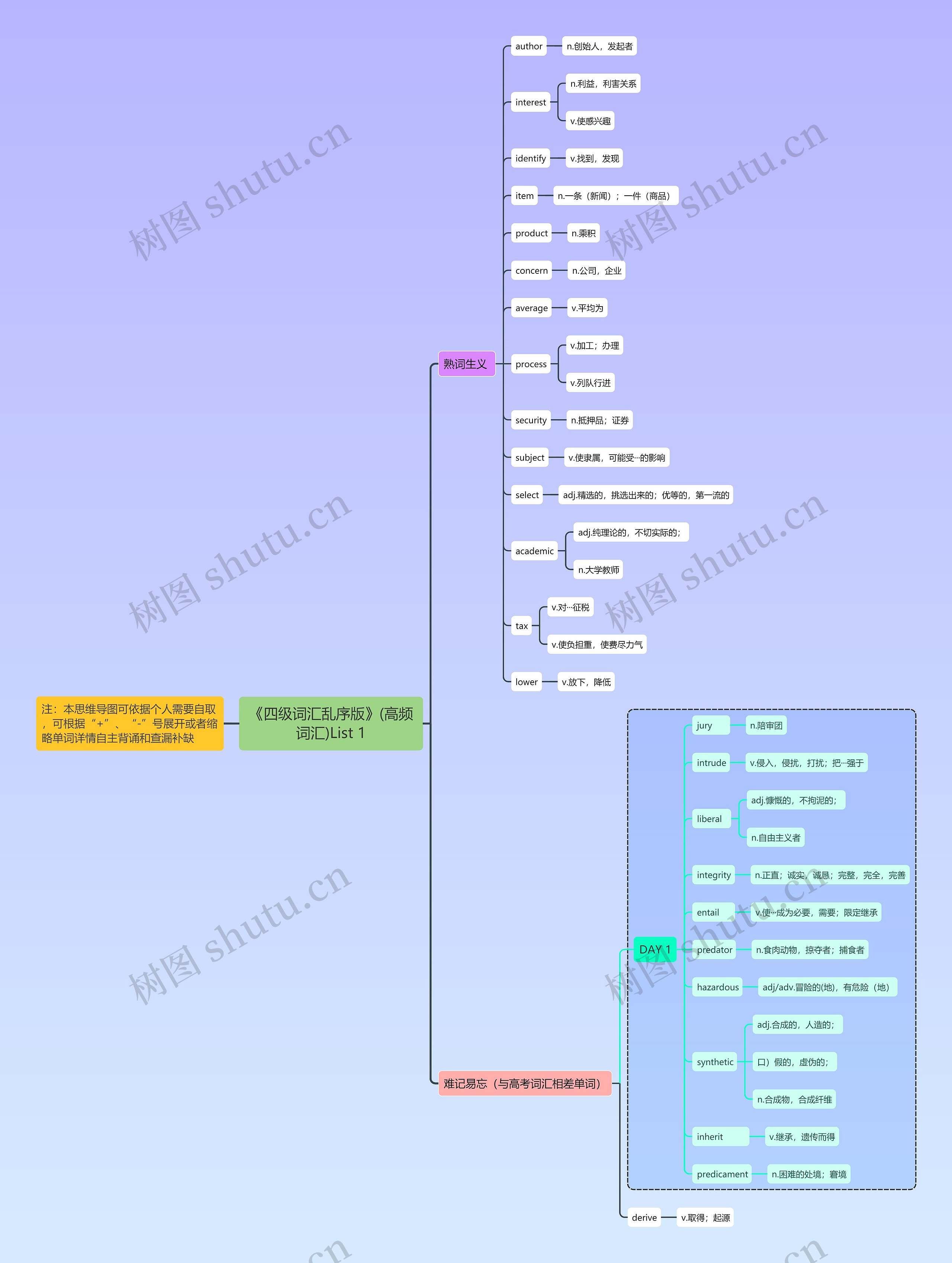 ﻿《四级词汇乱序版》(高频词汇)List 1思维导图