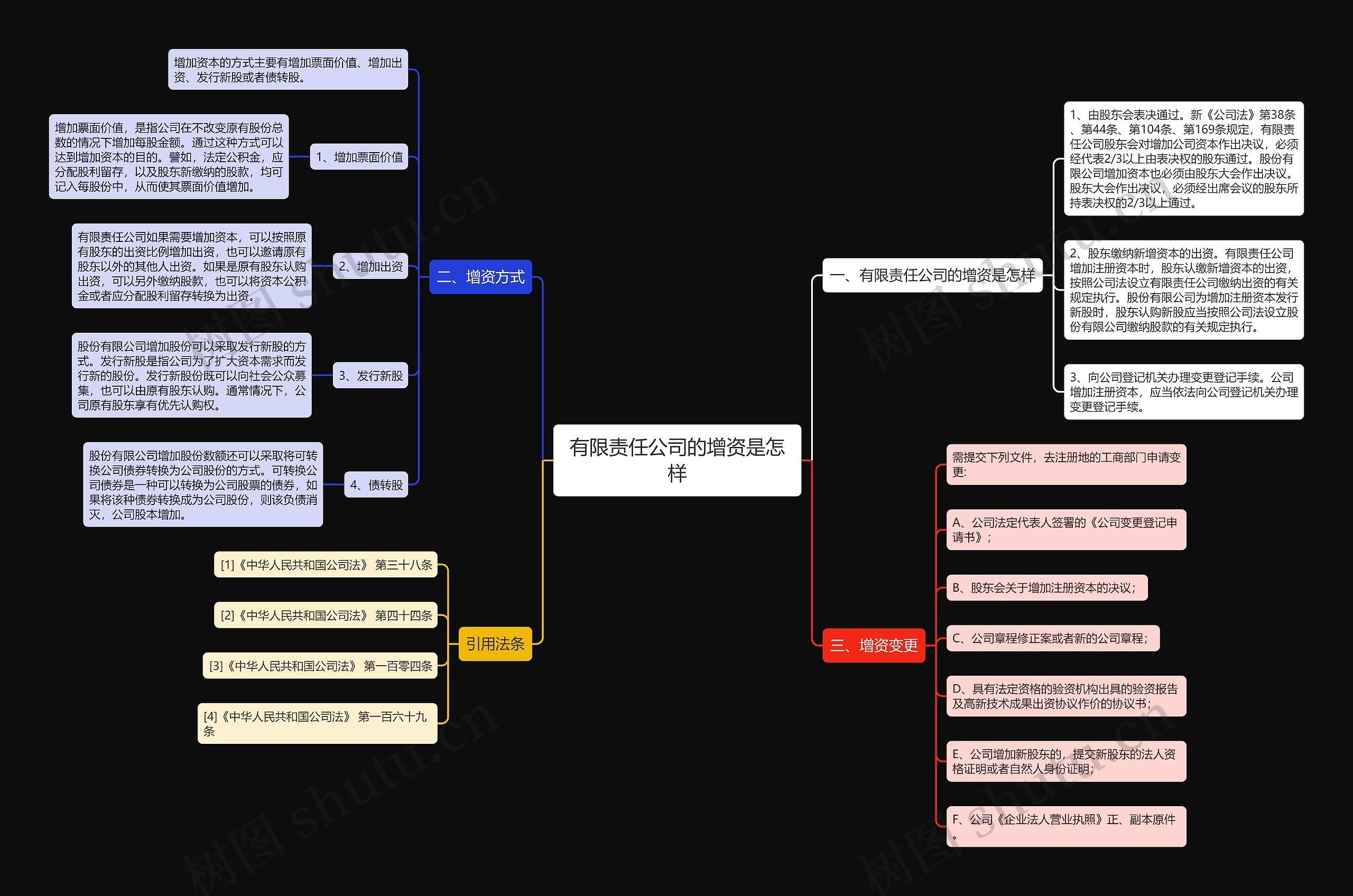 有限责任公司的增资是怎样 有限责任公司的增资是怎样