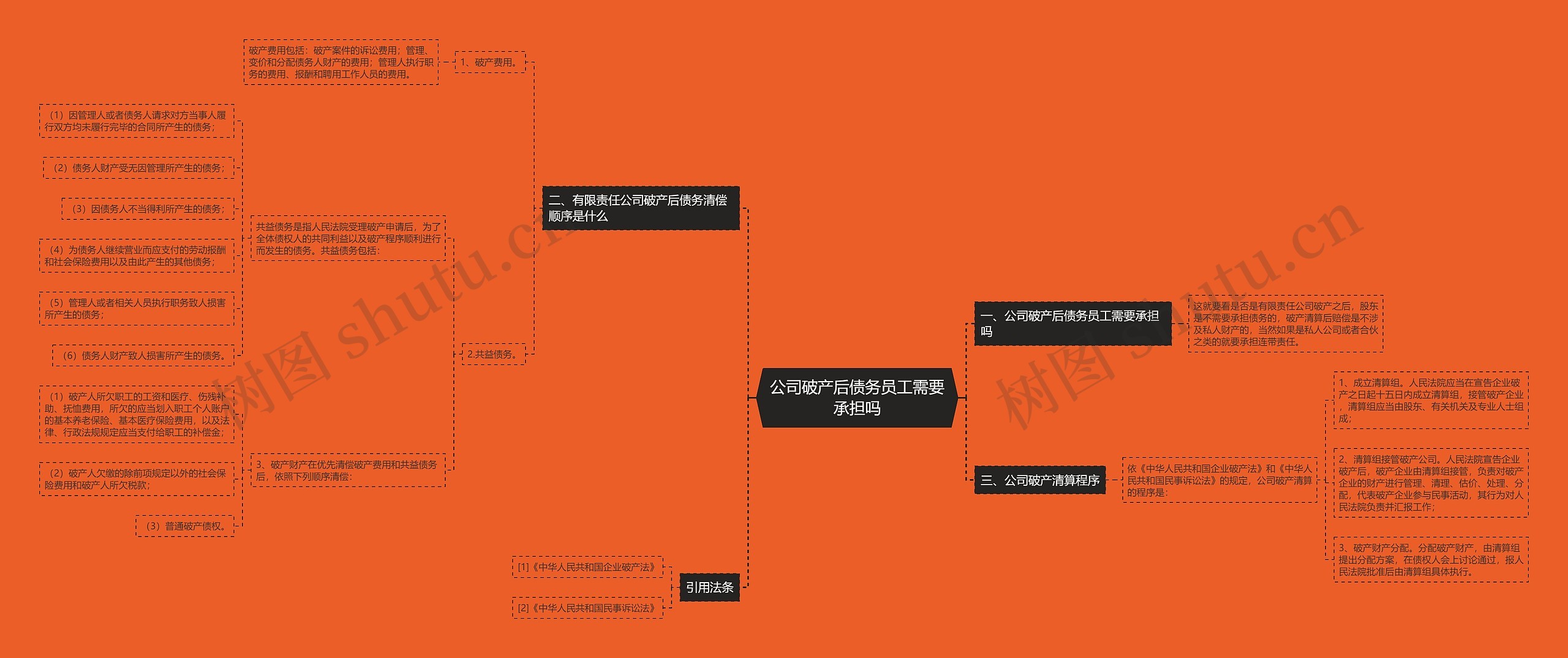 公司破产后债务员工需要承担吗思维导图