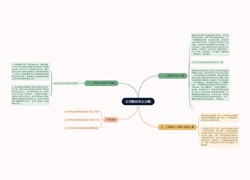 公司股份怎么分配