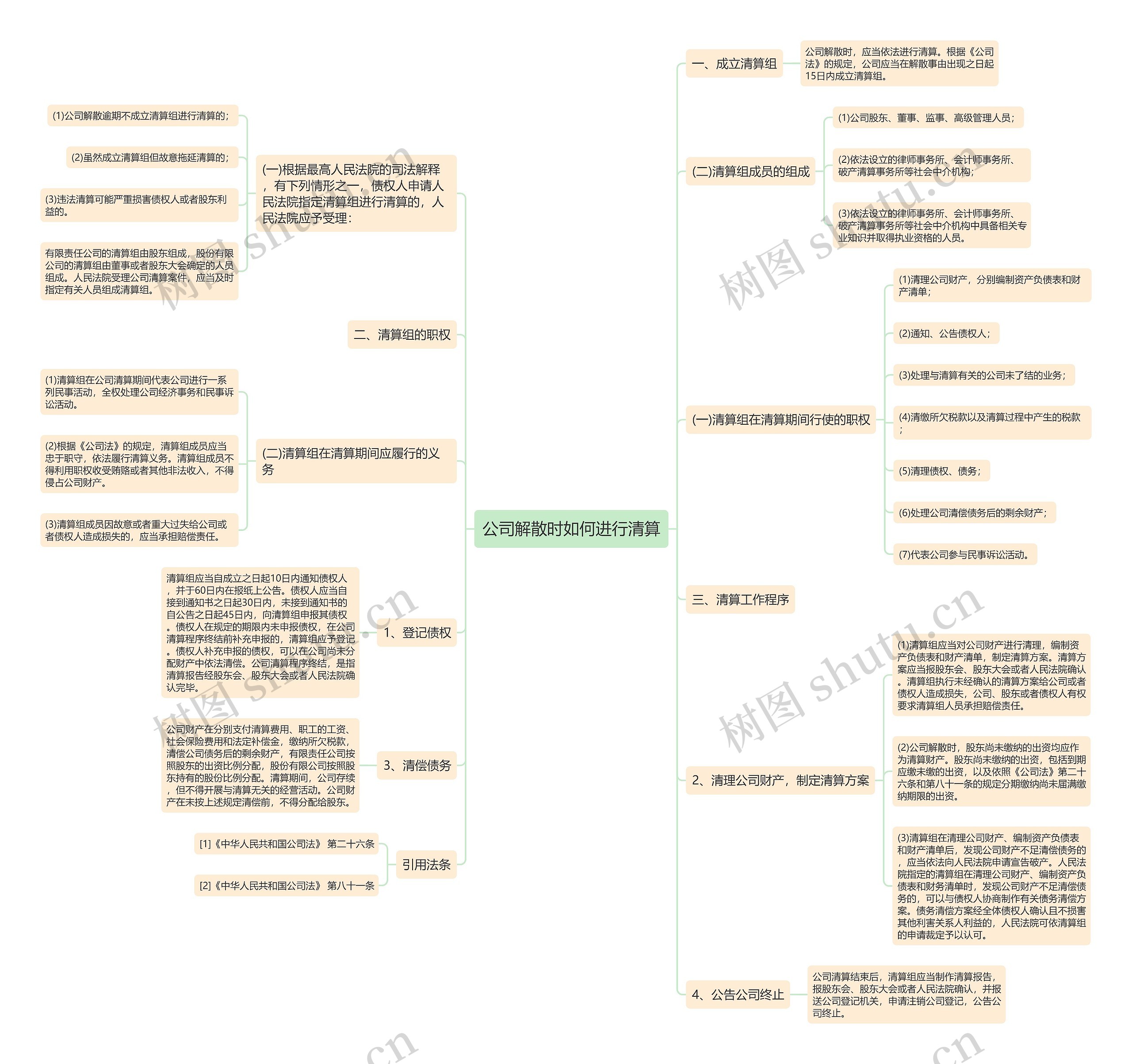 公司解散时如何进行清算 公司解散时如何进行清算