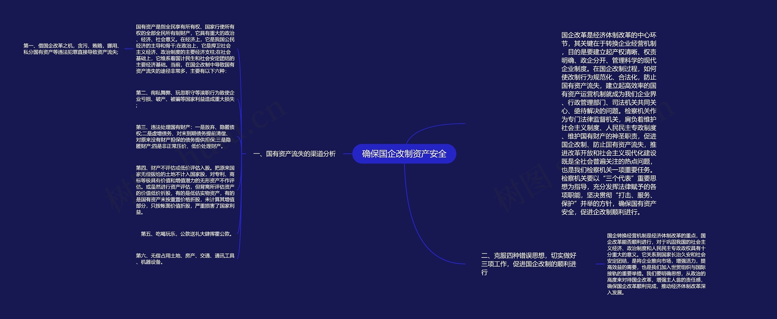 确保国企改制资产安全