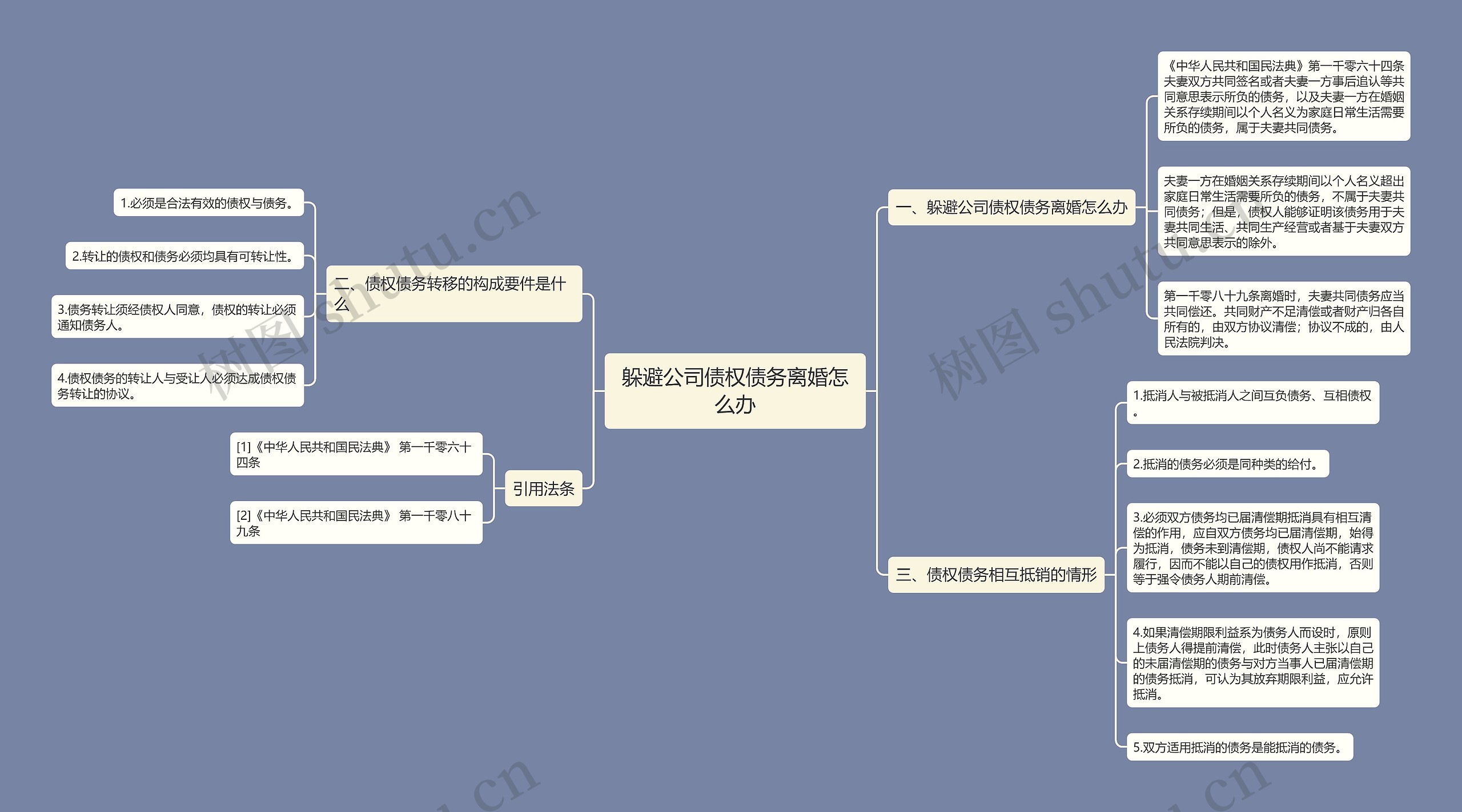 躲避公司债权债务离婚怎么办