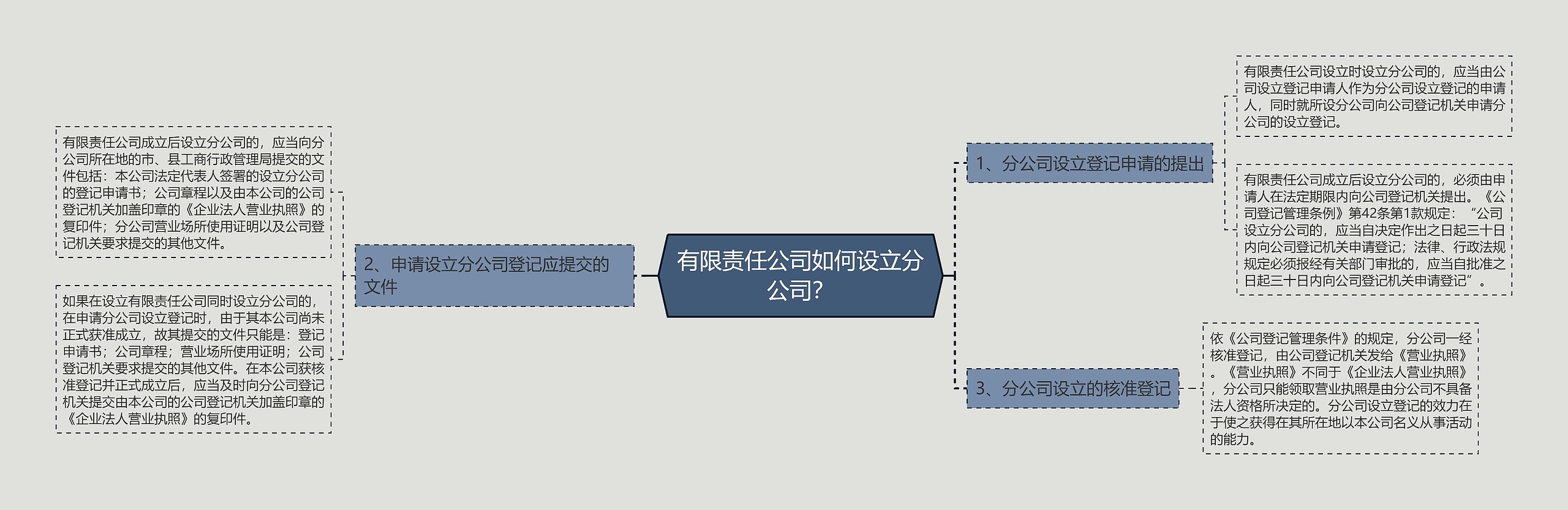 有限责任公司如何设立分公司？