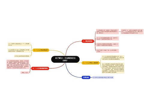 你了解过一个有限责任公司吗？