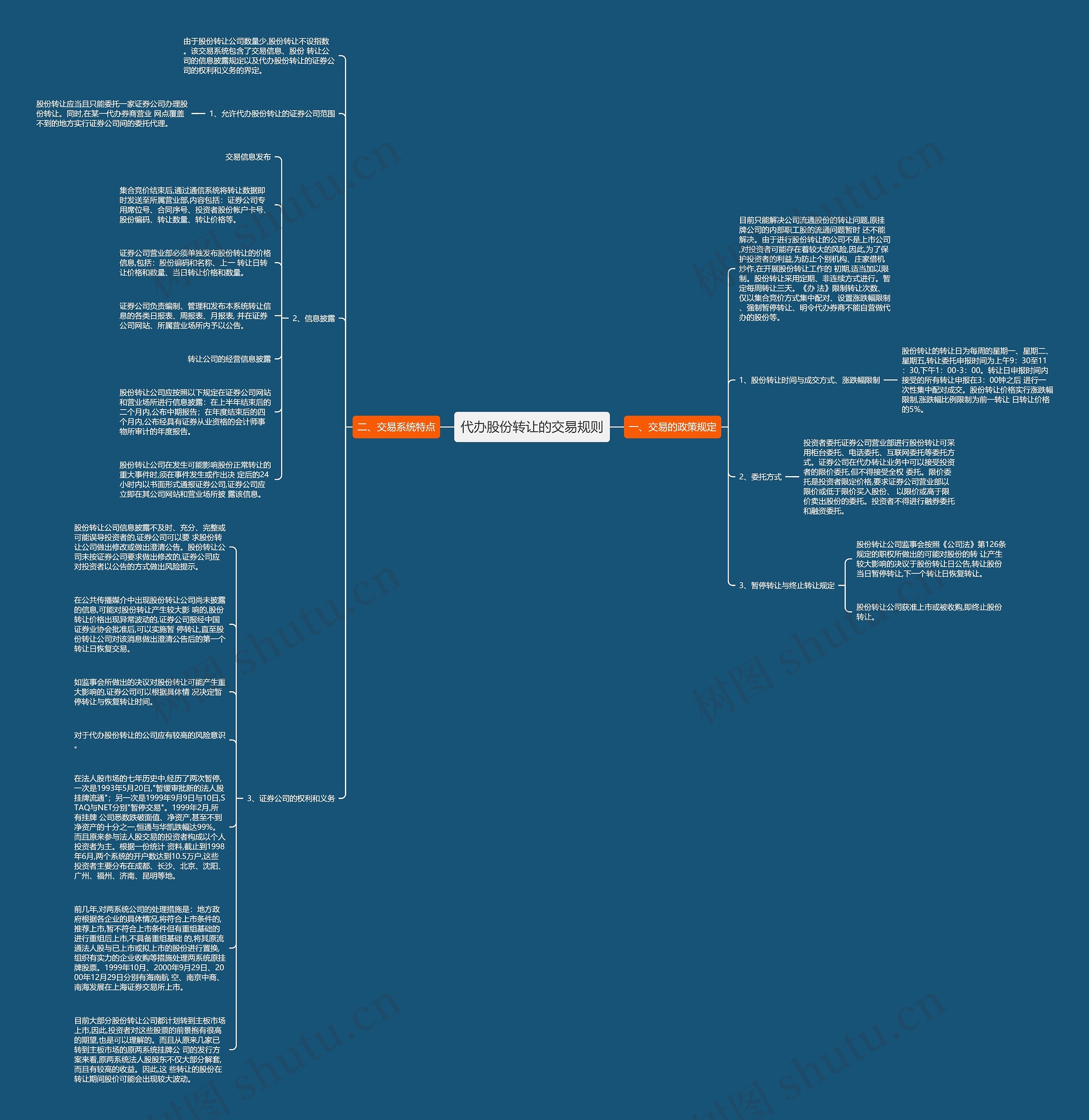 代办股份转让的交易规则思维导图