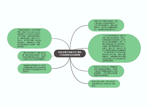 证监会修订信披文件 强化公司控制权变化透明度